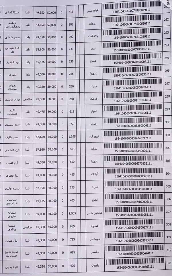 رسید مرسولات پستی ارسال شده