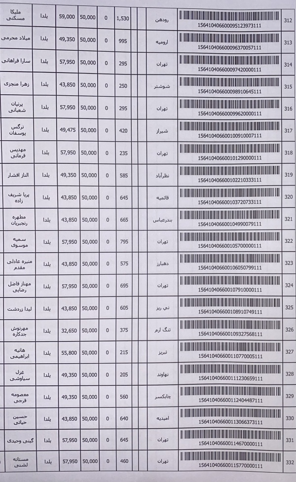 رسید مرسولات پستی ارسال شده