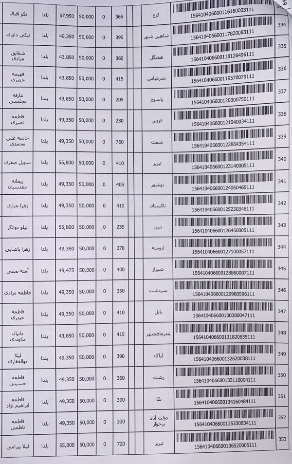 رسید مرسولات پستی ارسال شده