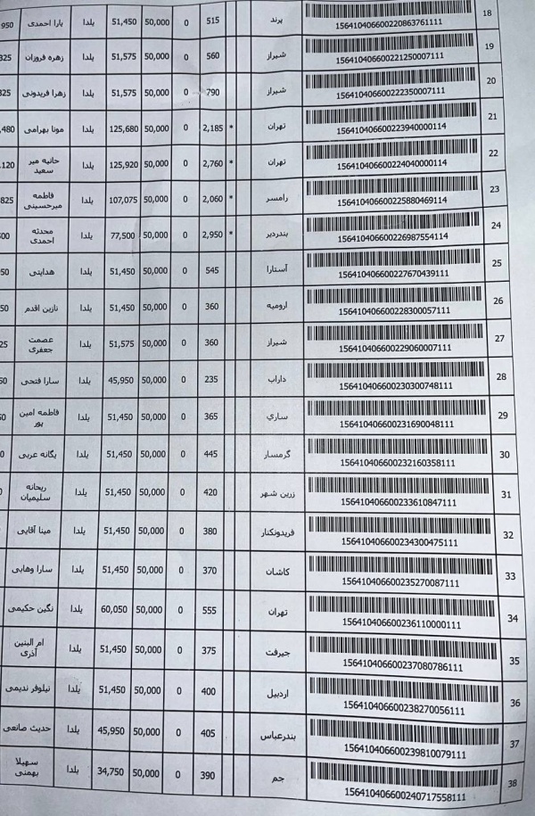 رسید مرسولات پستی ارسال شده