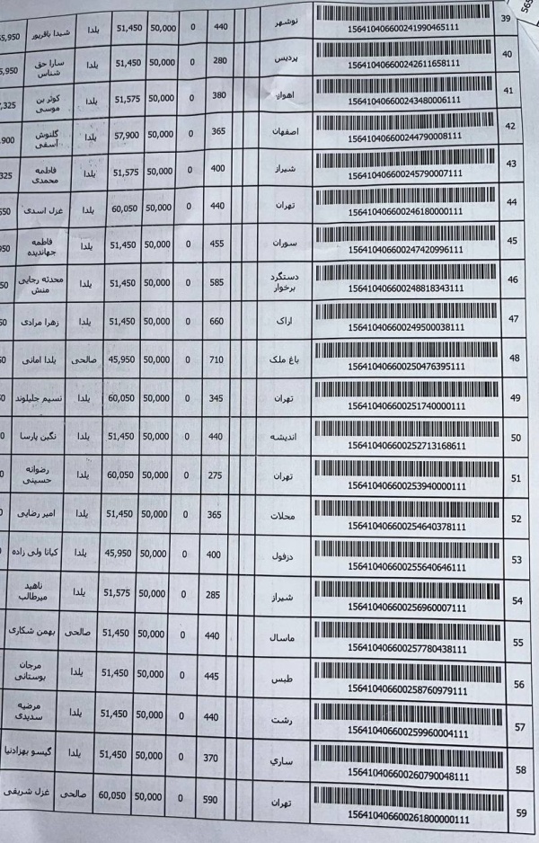 رسید مرسولات پستی ارسال شده