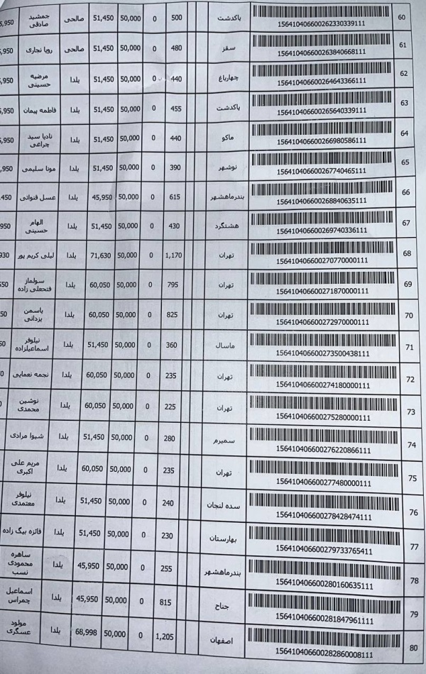 رسید مرسولات پستی ارسال شده