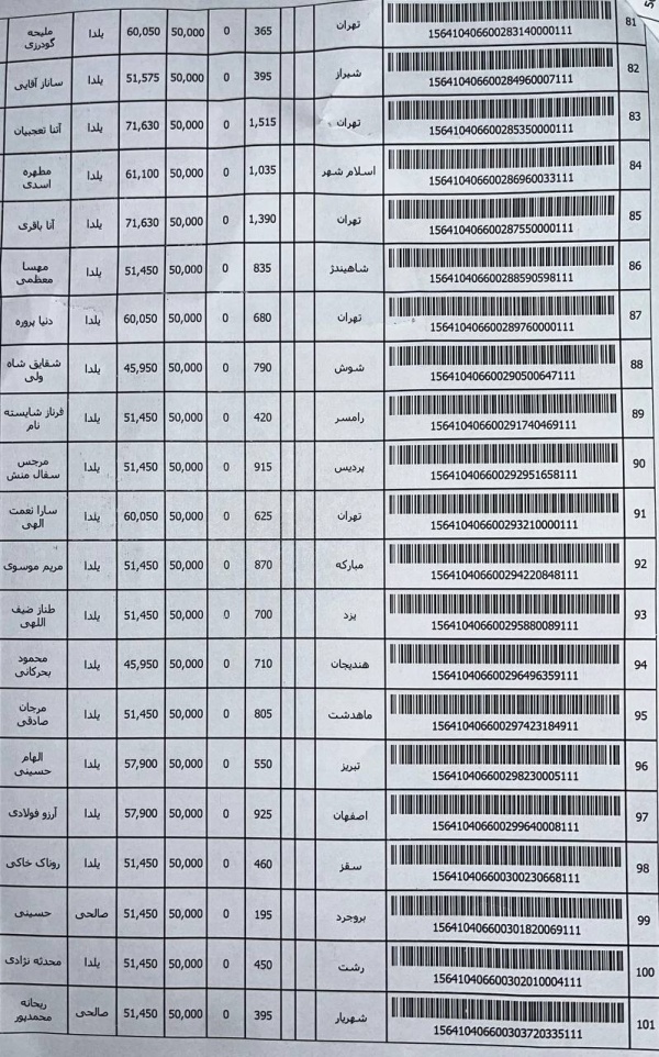 رسید مرسولات پستی ارسال شده