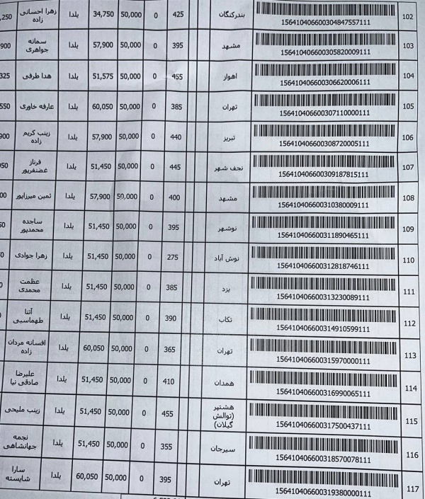 رسید مرسولات پستی ارسال شده