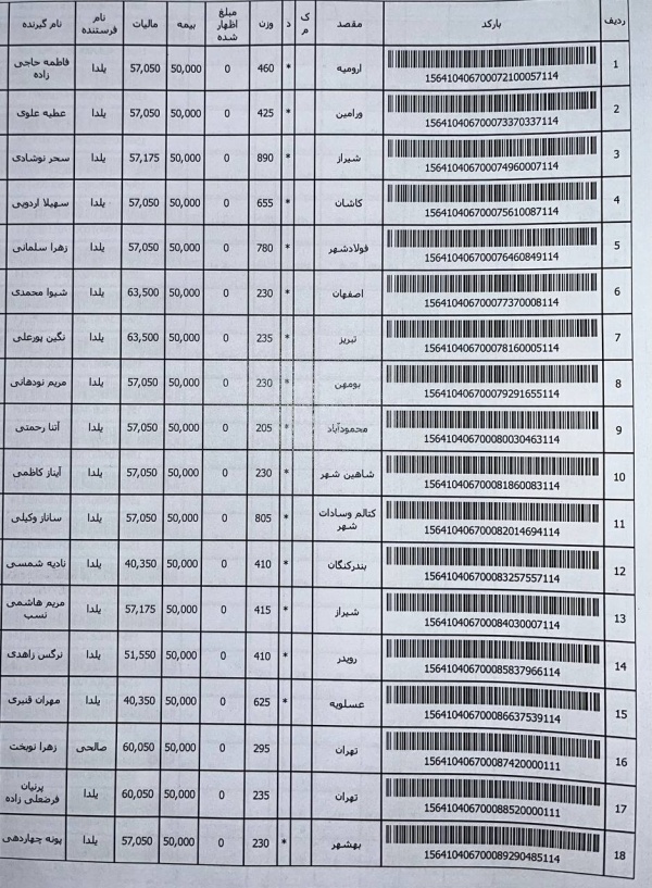 رسید مرسولات پستی ارسال شده