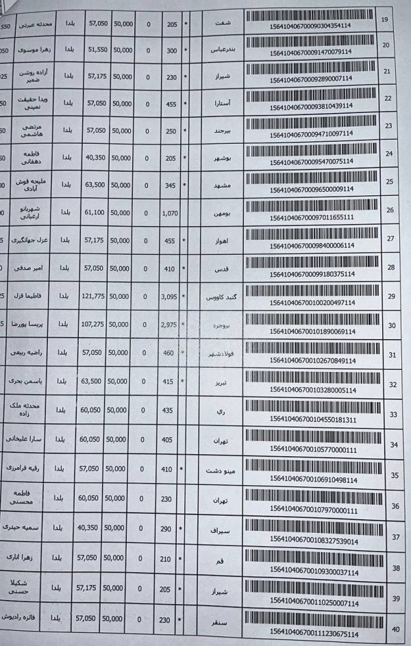 رسید مرسولات پستی ارسال شده