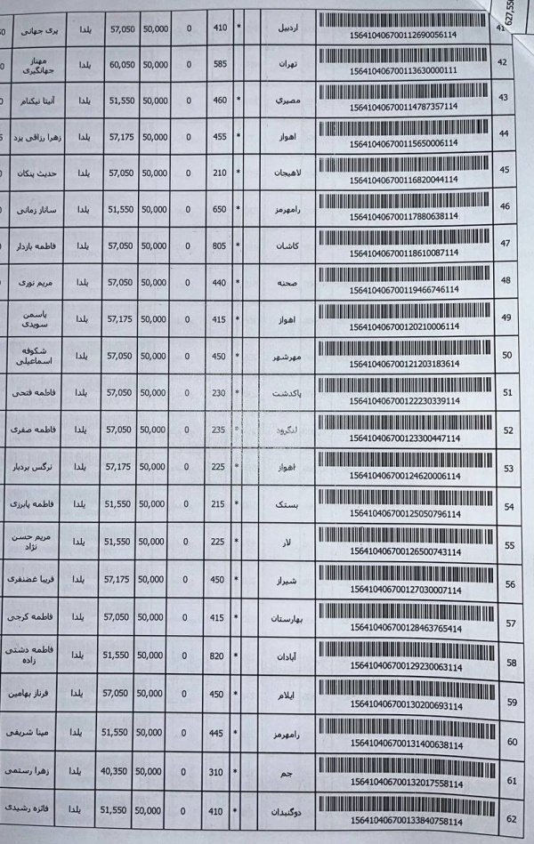 رسید مرسولات پستی ارسال شده