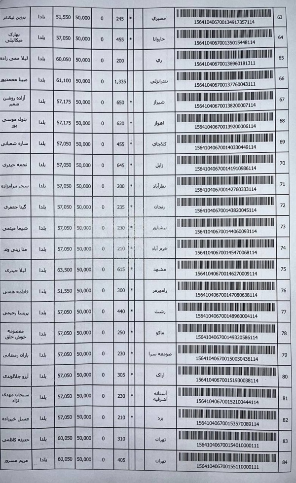 رسید مرسولات پستی ارسال شده