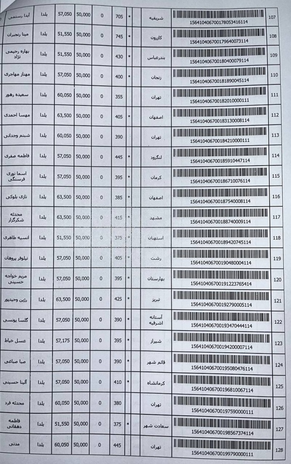 رسید مرسولات پستی ارسال شده