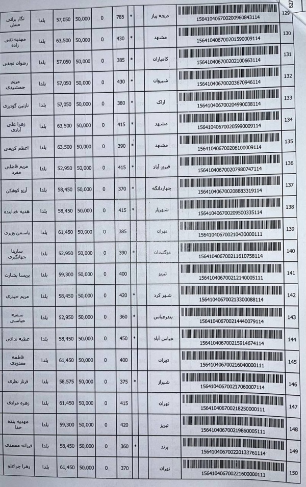 رسید مرسولات پستی ارسال شده