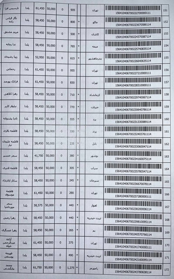 رسید مرسولات پستی ارسال شده