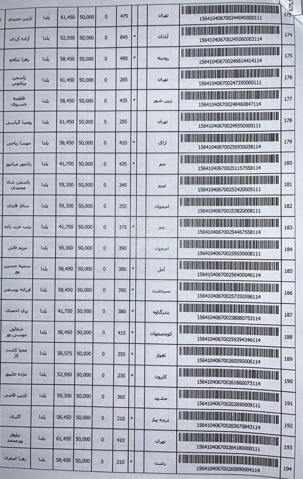 رسید مرسولات پستی ارسال شده
