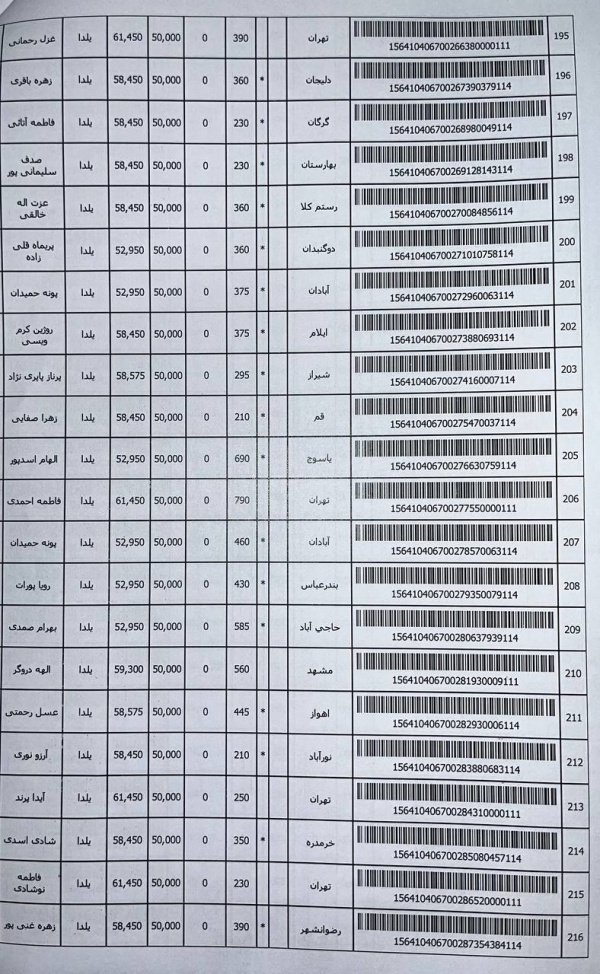 رسید مرسولات پستی ارسال شده