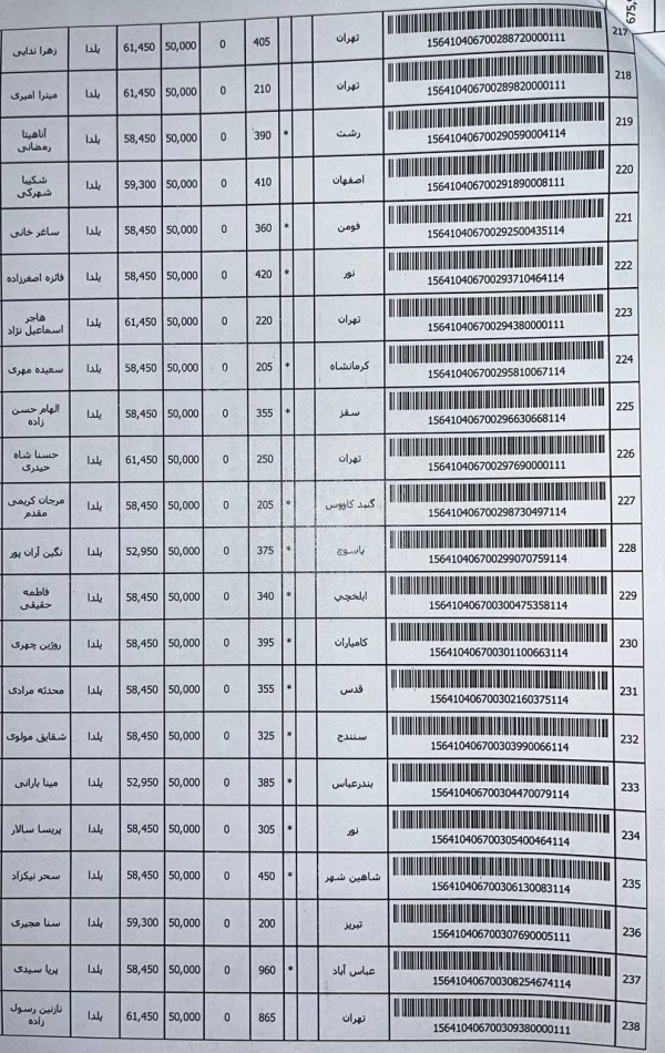 رسید مرسولات پستی ارسال شده