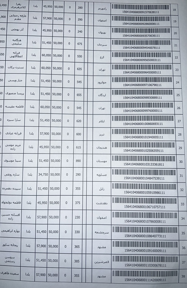 رسید مرسولات پستی ارسال شده