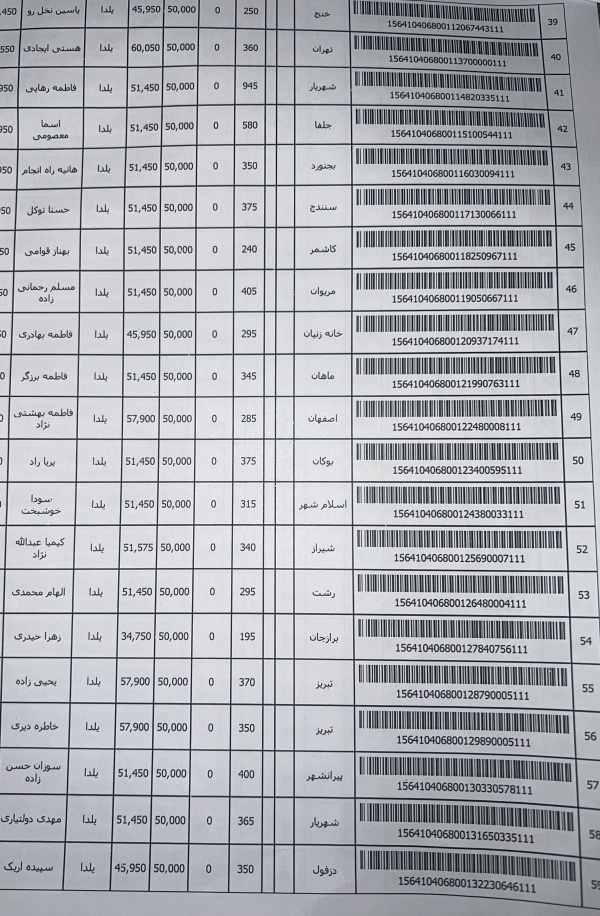 رسید مرسولات پستی ارسال شده