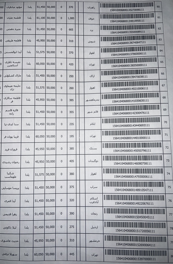 رسید مرسولات پستی ارسال شده