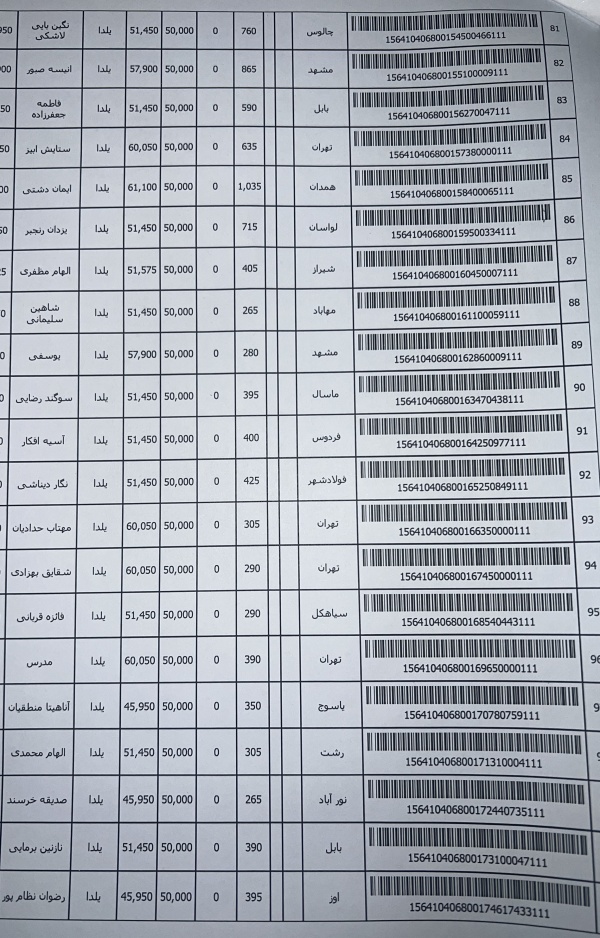 رسید مرسولات پستی ارسال شده