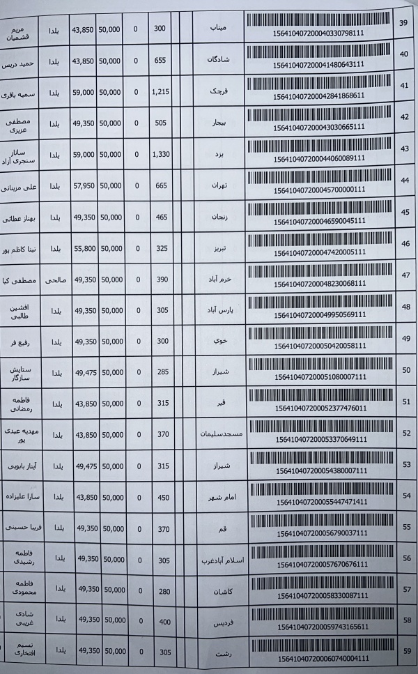 رسید مرسولات پستی ارسال شده