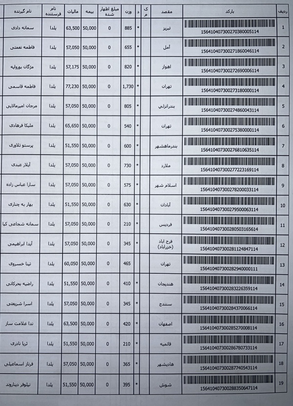 رسید مرسولات پستی ارسال شده