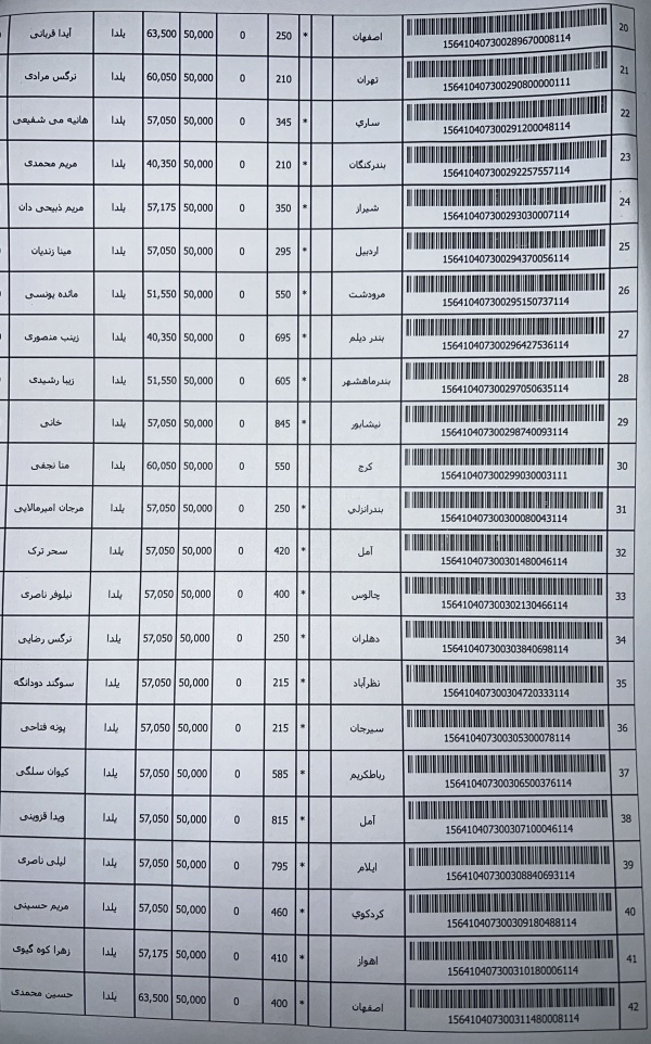 رسید مرسولات پستی ارسال شده