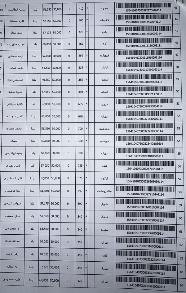 رسید مرسولات پستی ارسال شده