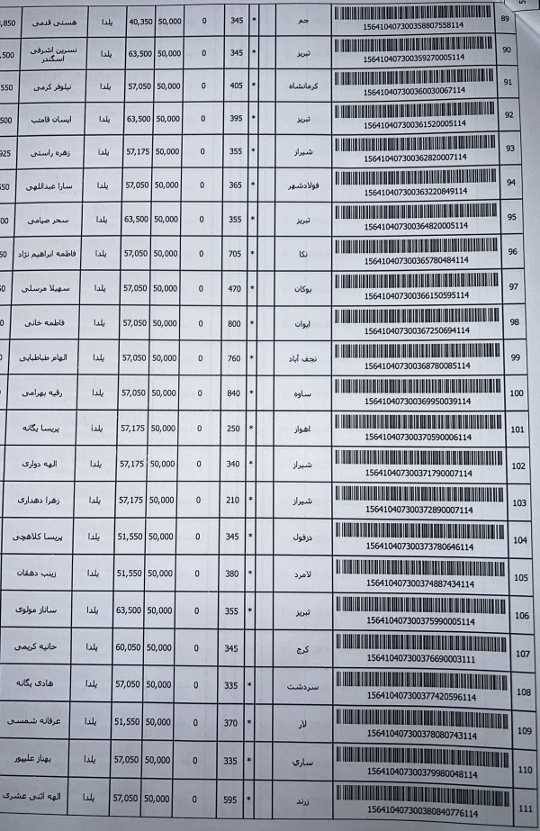 رسید مرسولات پستی ارسال شده