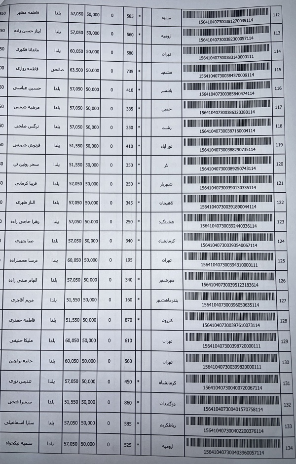 رسید مرسولات پستی ارسال شده