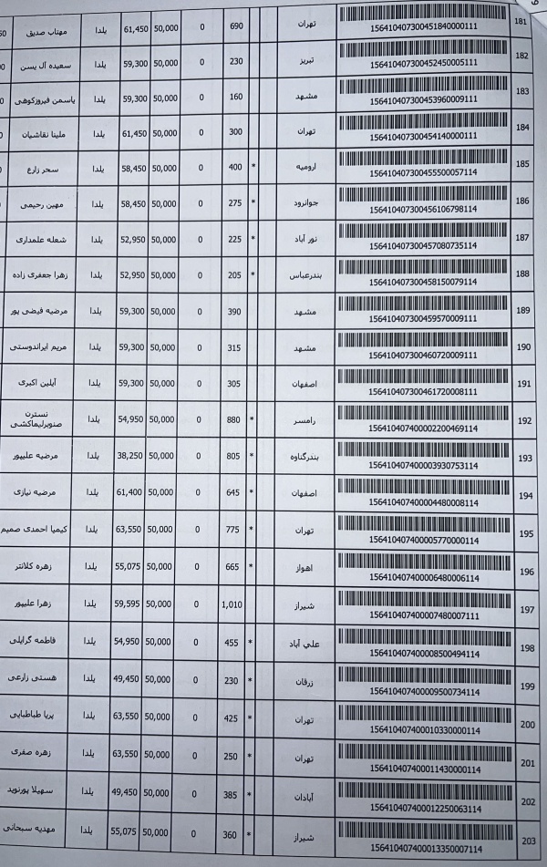 رسید مرسولات پستی ارسال شده