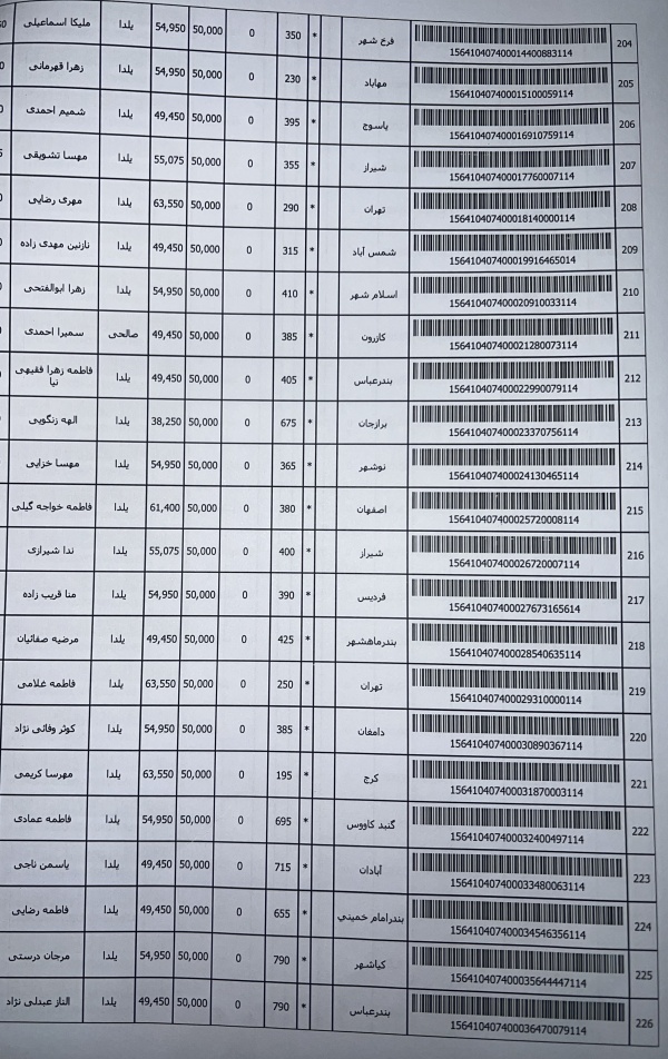 رسید مرسولات پستی ارسال شده