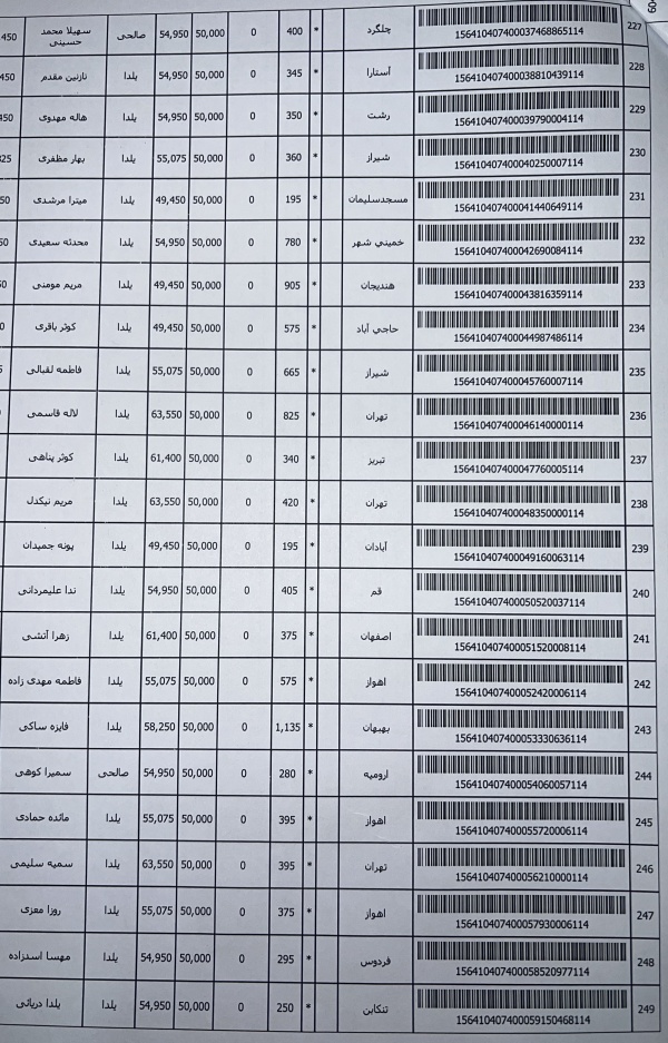 رسید مرسولات پستی ارسال شده