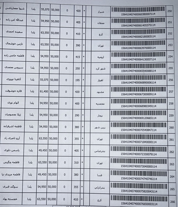 رسید مرسولات پستی ارسال شده
