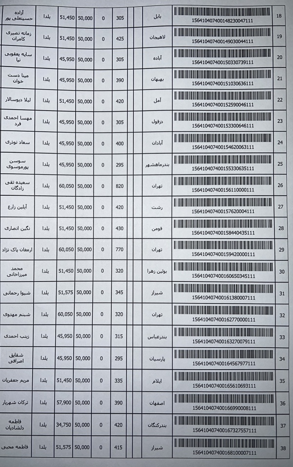 رسید مرسولات پستی ارسال شده