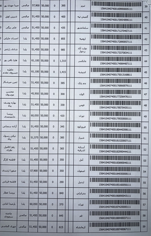 رسید مرسولات پستی ارسال شده