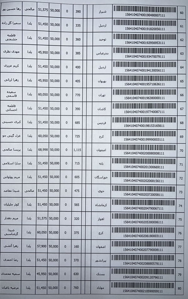 رسید مرسولات پستی ارسال شده