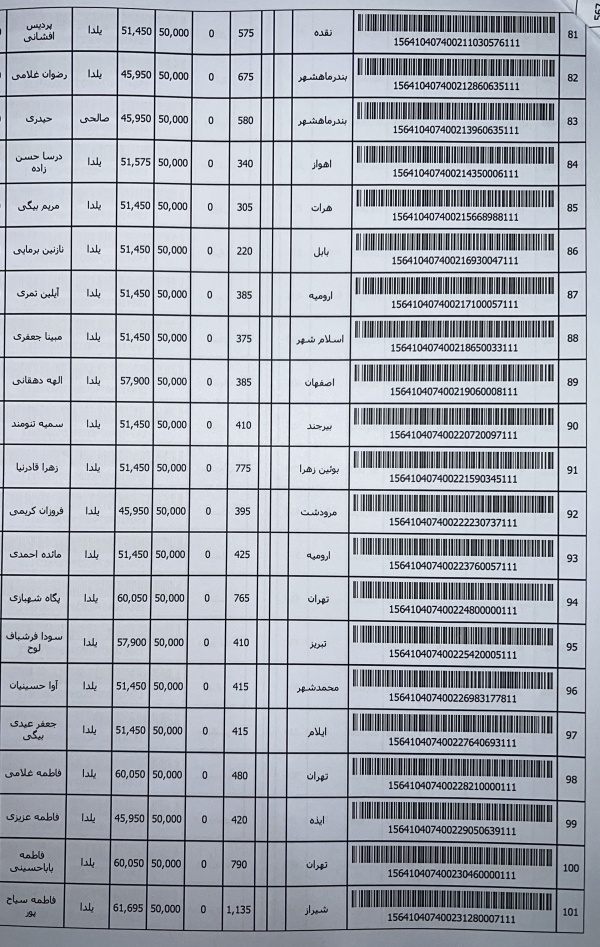 رسید مرسولات پستی ارسال شده