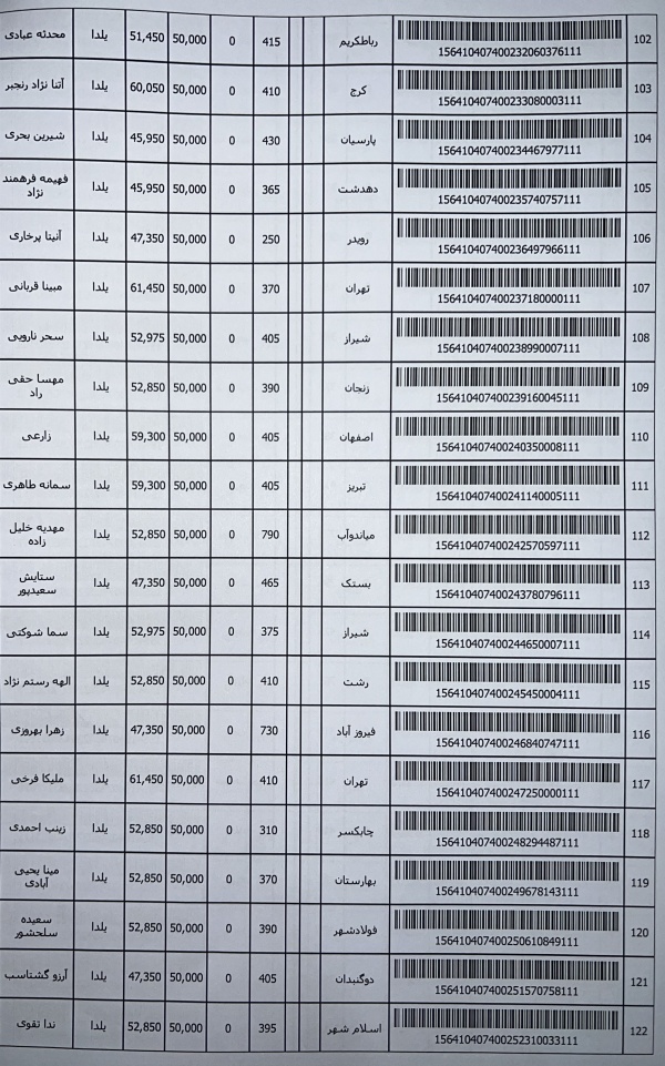 رسید مرسولات پستی ارسال شده