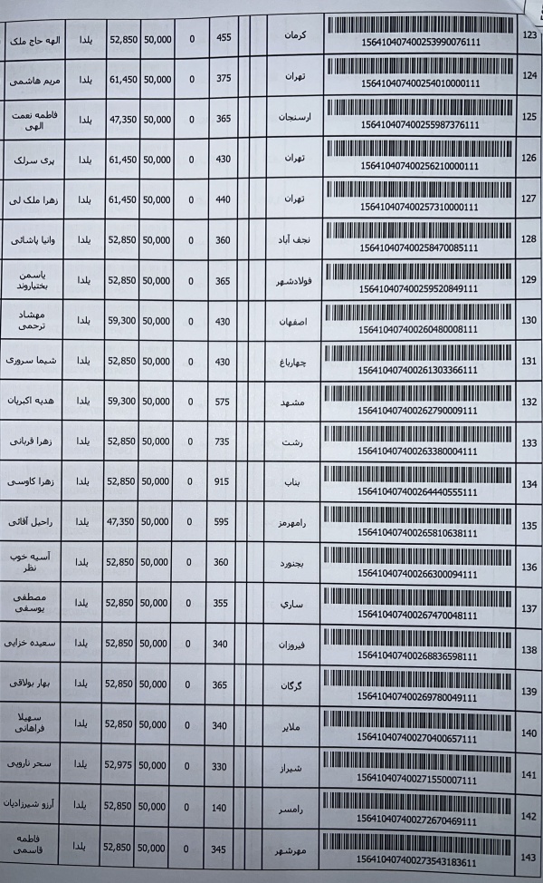 رسید مرسولات پستی ارسال شده