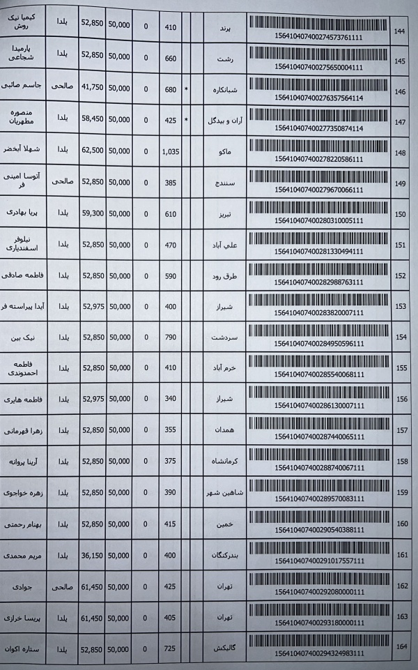 رسید مرسولات پستی ارسال شده