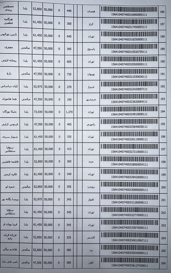 رسید مرسولات پستی ارسال شده