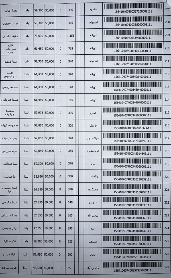 رسید مرسولات پستی ارسال شده