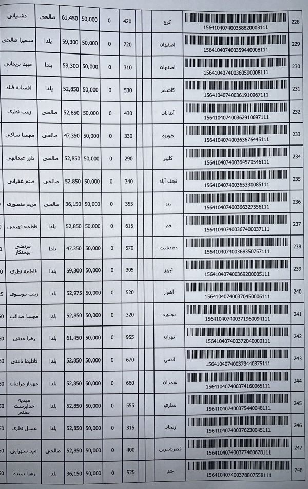 رسید مرسولات پستی ارسال شده
