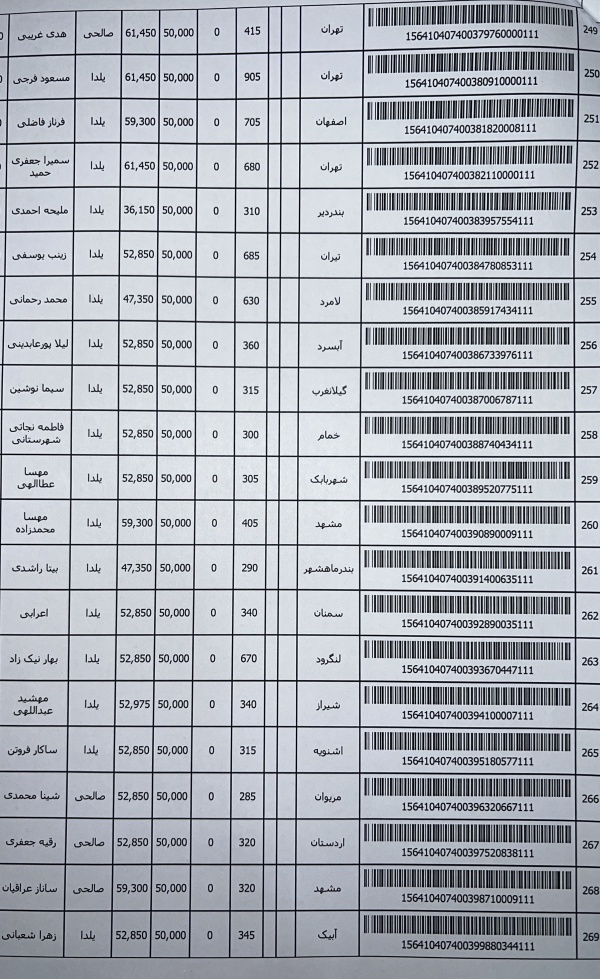 رسید مرسولات پستی ارسال شده
