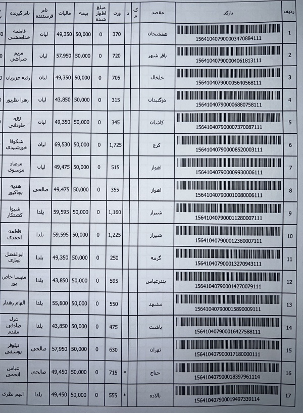 رسید مرسولات پستی ارسال شده