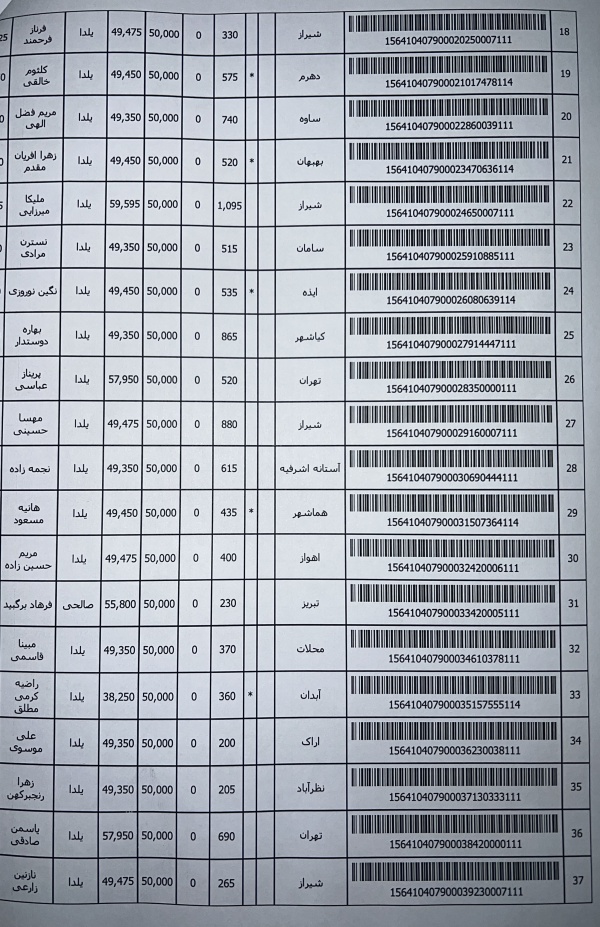 رسید مرسولات پستی ارسال شده