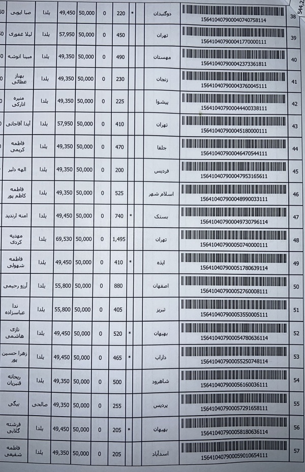 رسید مرسولات پستی ارسال شده