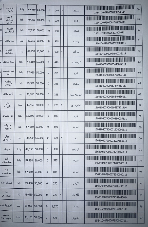 رسید مرسولات پستی ارسال شده