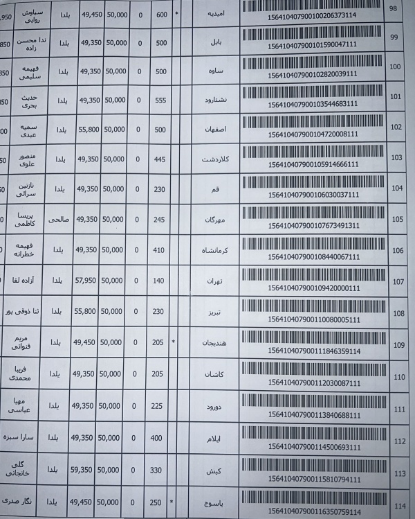 رسید مرسولات پستی ارسال شده