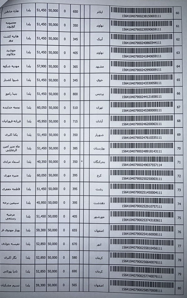 رسید مرسولات پستی ارسال شده