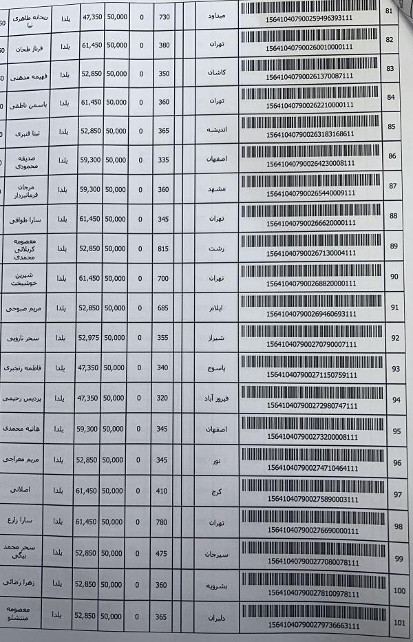 رسید مرسولات پستی ارسال شده